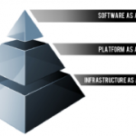 Understanding the SPI Model – Find out what Layer Works Best for you!