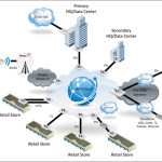 Business Pro Guide to MPLS Technology