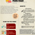 Cloud VM [INFOGRAPHIC]