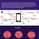 Enterprise Cellular [INFOGRAPHIC]