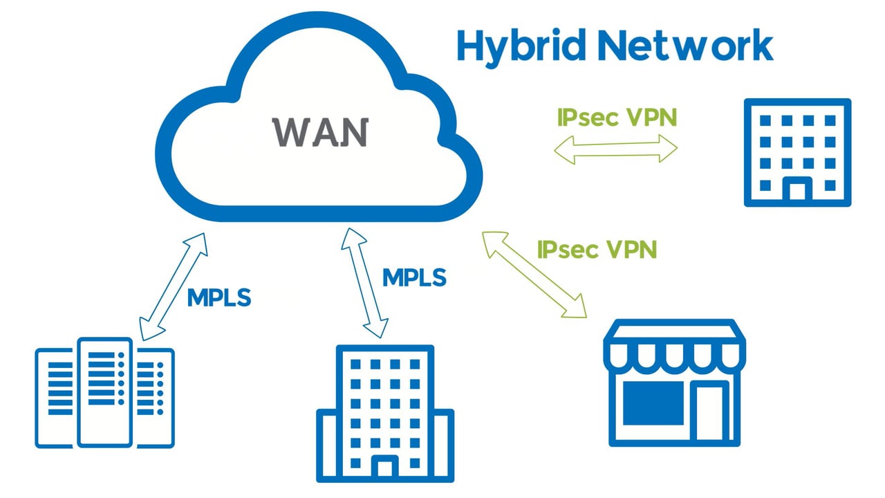 SD-WAN