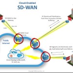 The best sd-wan vendors: The 3 types