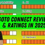 GoTo Connect Business Phone System Review for Large Companies 2025